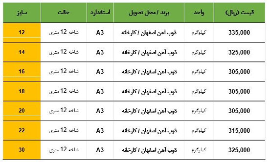 قیمت آهن، میلگرد و تیرآهن امروز 21 خرداد