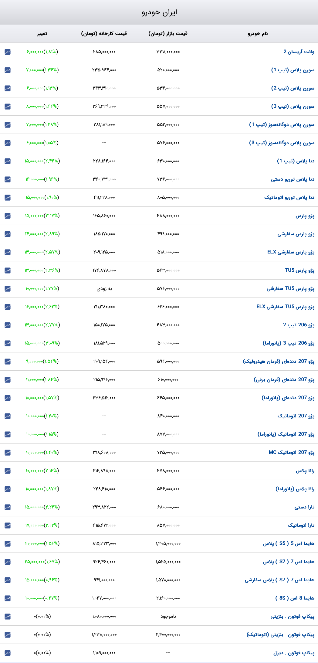 قیمت خودرو