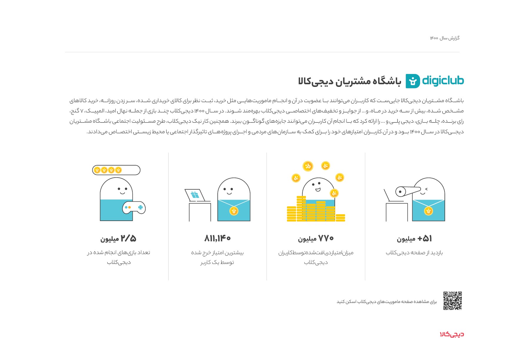 رفتار کاربران دیجی‌کالا از تجربه متفاوت خرید آنلاین 