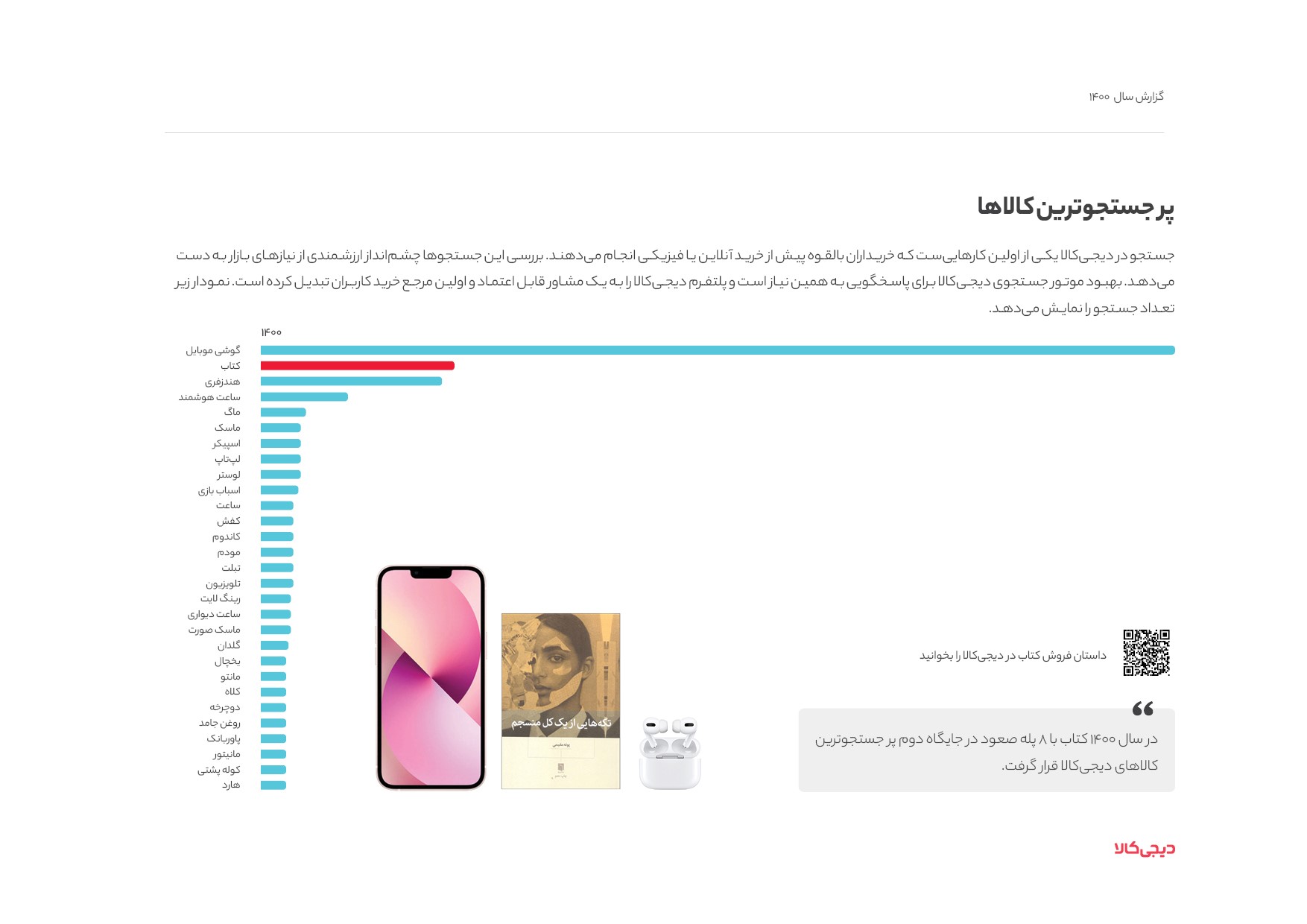 رفتار کاربران دیجی‌کالا از تجربه متفاوت خرید آنلاین 