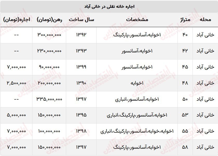 اجاره خانه نقلی در محله خانی‌آباد چقدر می‌شود؟