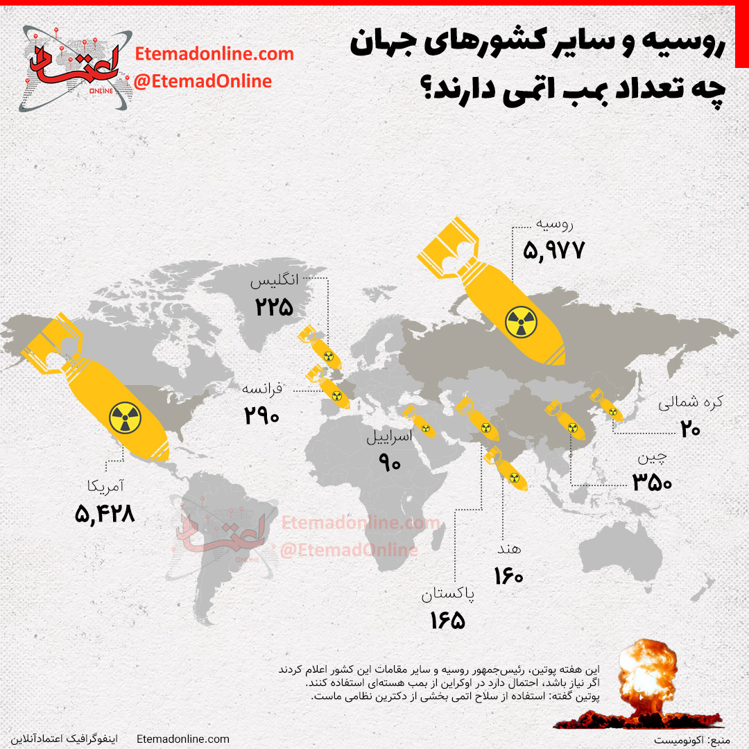 روسیه و سایر کشورها چه تعداد بمب اتمی دارند؟