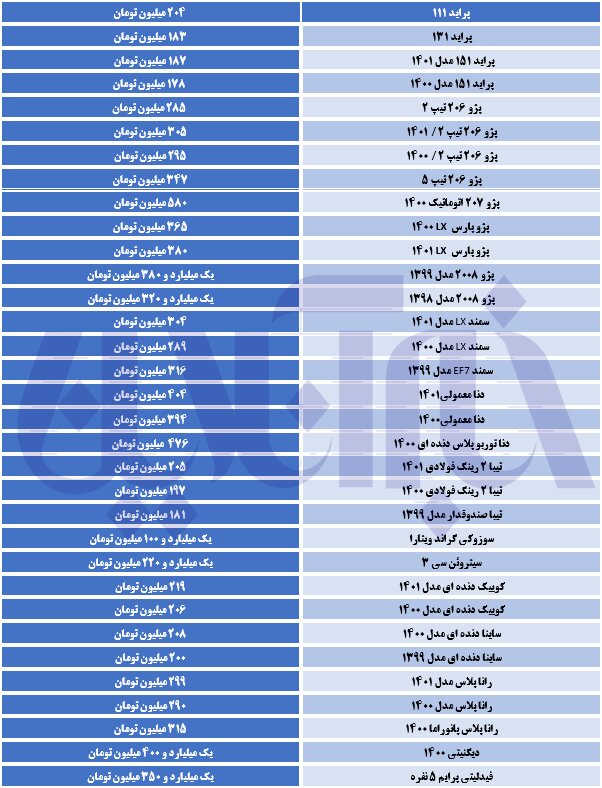 گرانی پژو در روزِ ریزش قیمت سمند و دنا