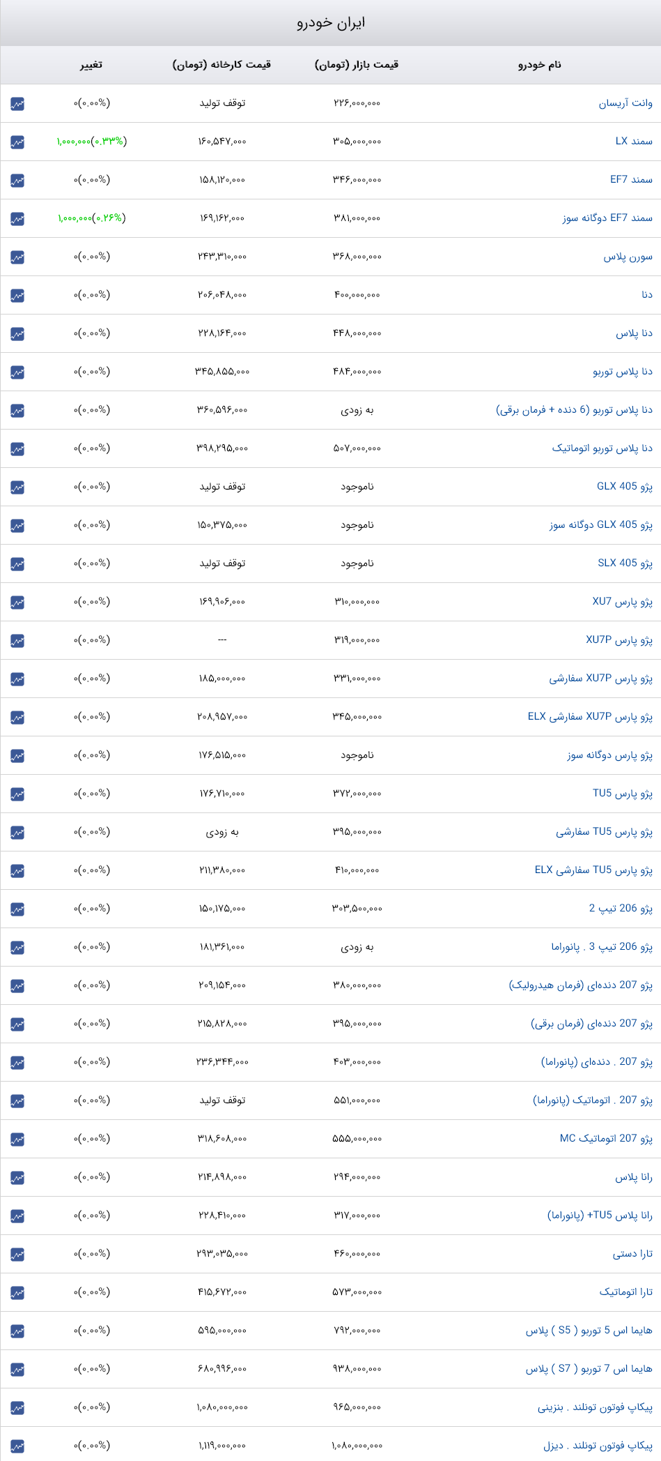 قیمت خودرو