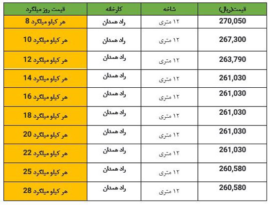 قیمت آهن، میلگرد و تیرآهن امروز 21 خرداد