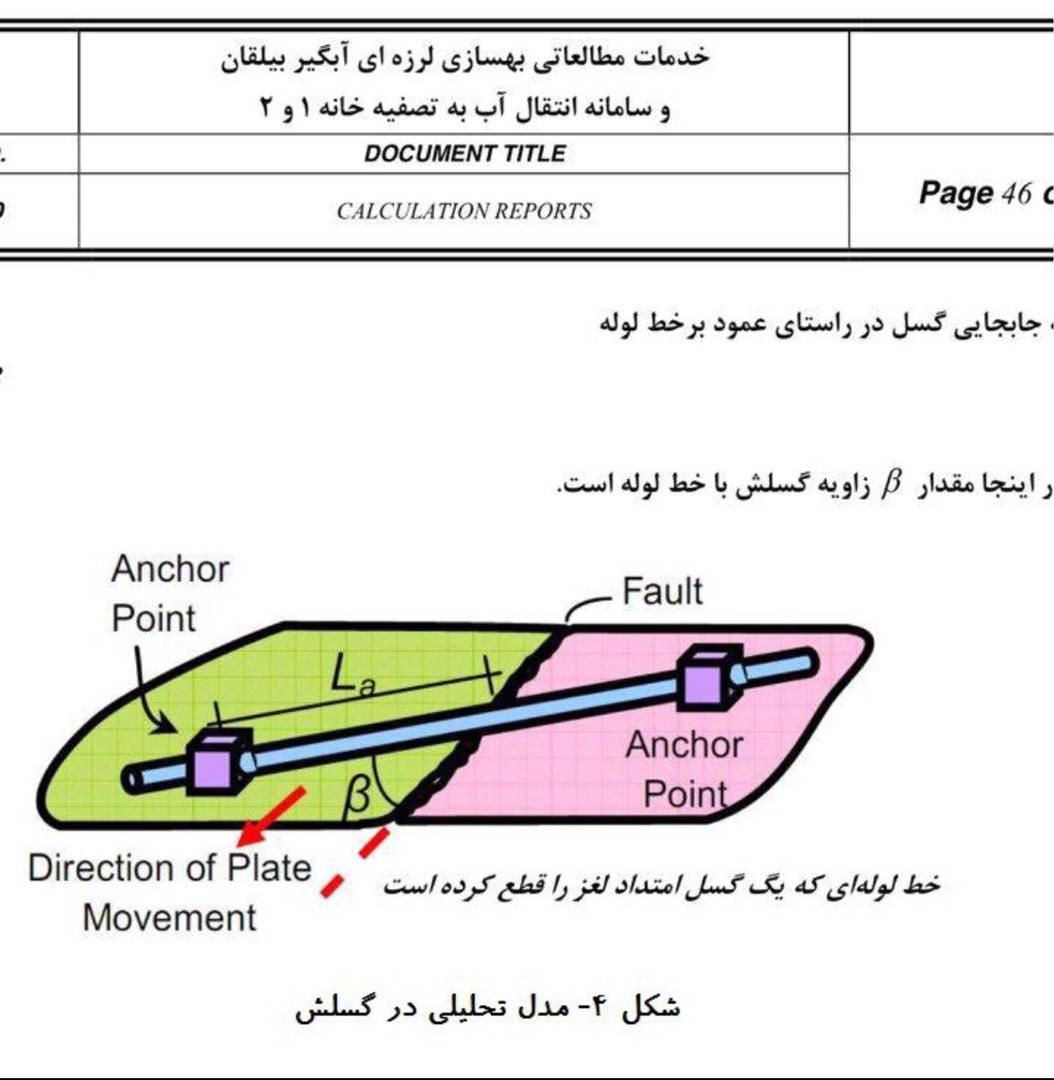 تهران بعد از زلزله، نه آب و نه هیچ، پایان تهران 