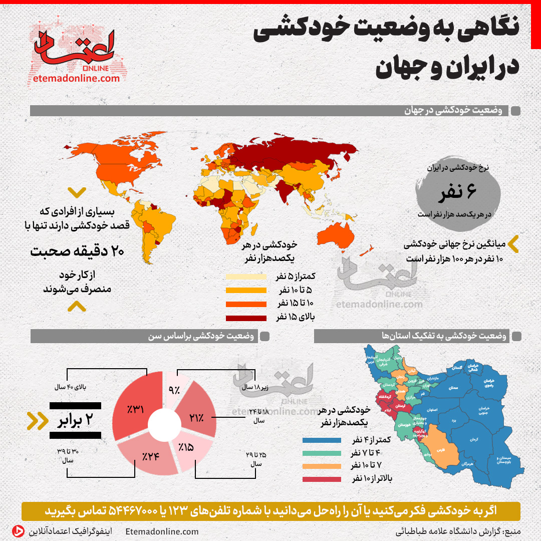 نگاهی به وضعیت خودکشی در ایران و جهان