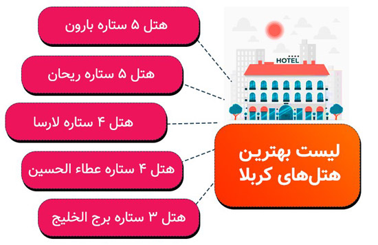 بهترین هتل های کربلا کدام‌اند؟ | نحوه رزرو هتل های کربلا