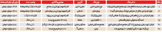 زاکانی «مولدسازی» را شروع کرد