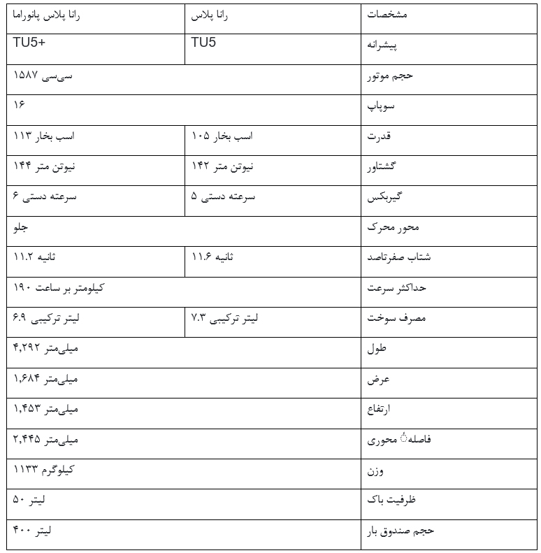 هرآنچه که باید درباره ی رانا پلاس بدانید