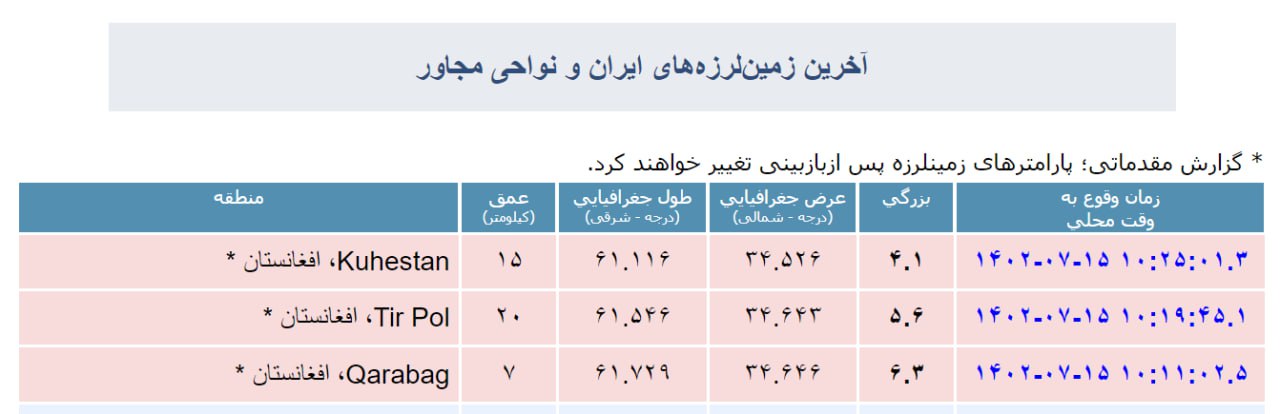 زلزله شدید بیخ گوش ایران؛ مشهد لرزید