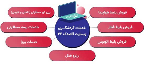 قاصدک 24 سایت خدمات سفر