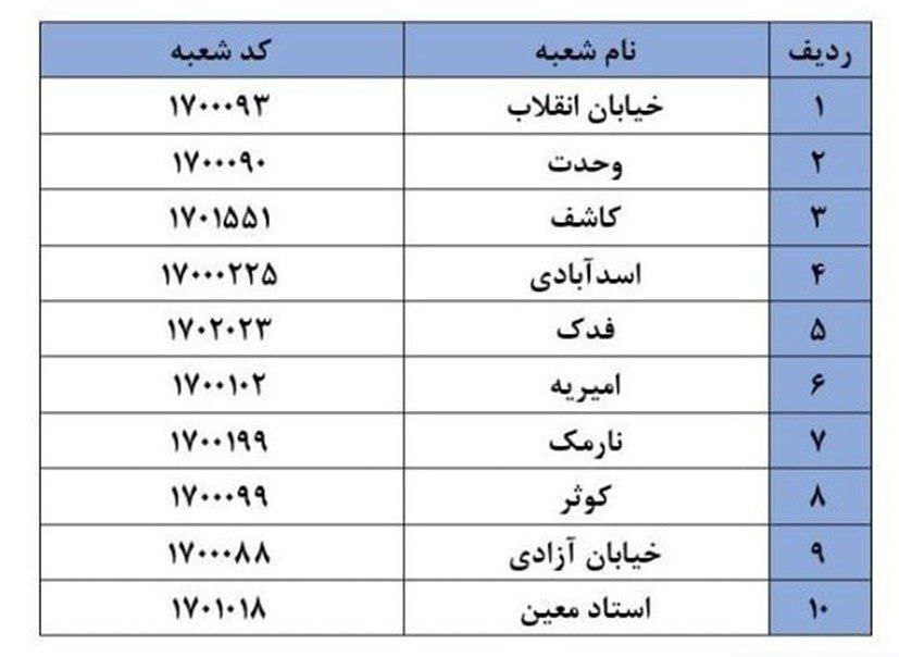 برای خرید سکه به این شعب بانک مراجعه کنید