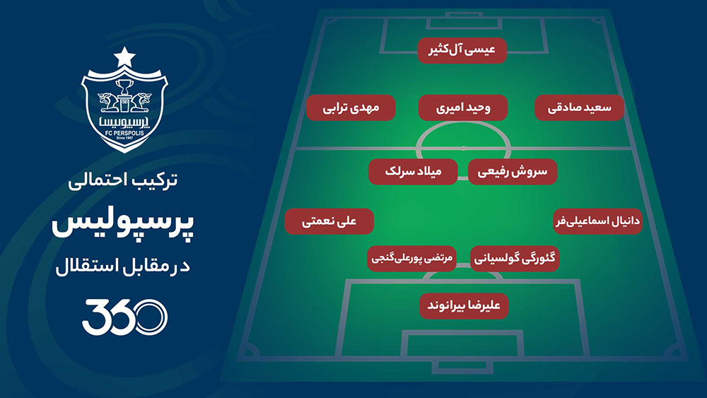 ترکیب احتمالی پرسپولیس و استقلال در فینال