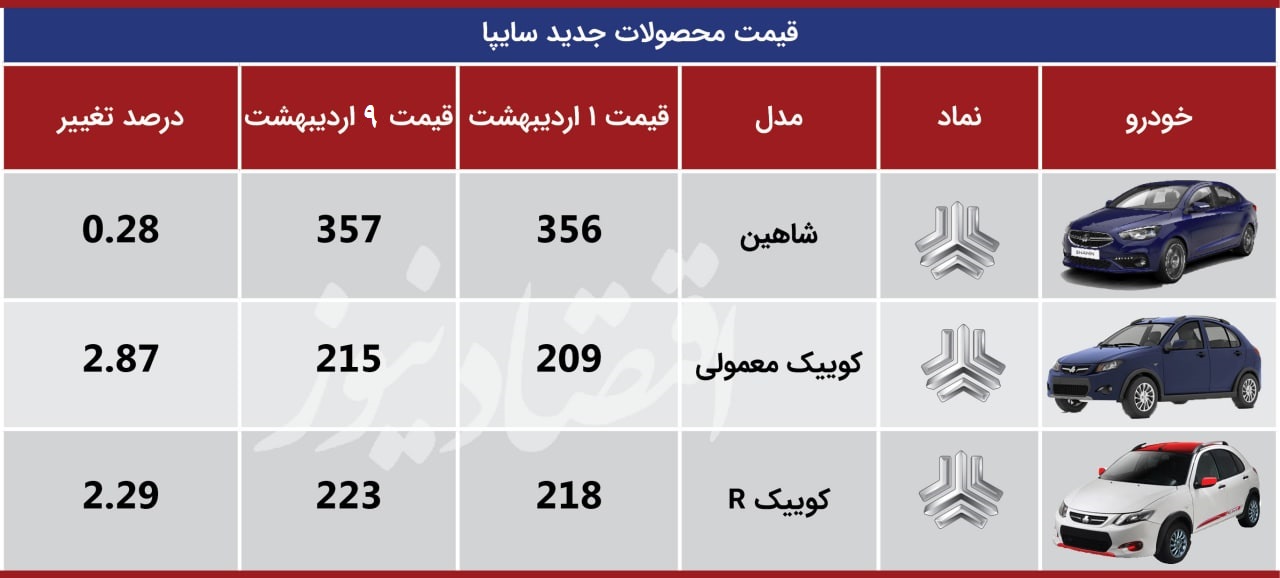 خودرویی که در  این هفته رکورد گرانی را زد