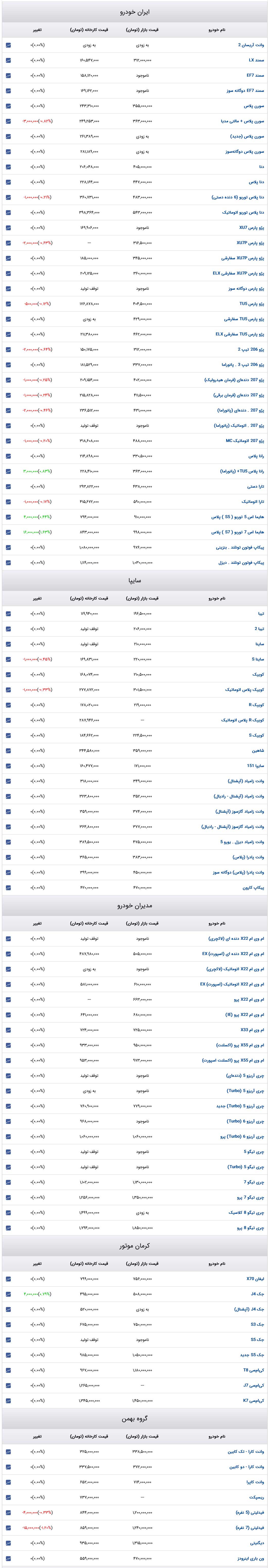 قیمت خودرو
