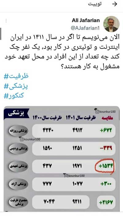 دعوای سهمیه‌ها در کنکور سراسری بالا گرفت