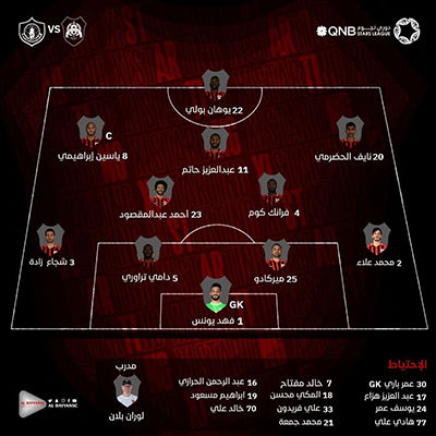 تکرار اتفاقات پرسپولیس برای شجاع در قطر